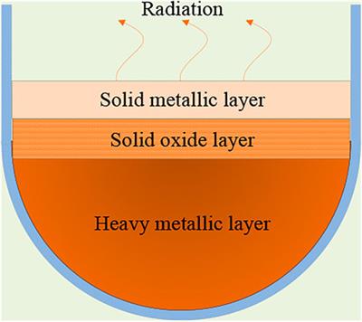 Coupled Analysis of Heat Transfer in a Molten Pool With Three-Layer Configuration